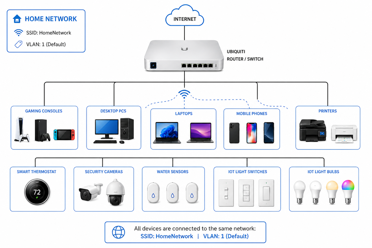 Home network diagram