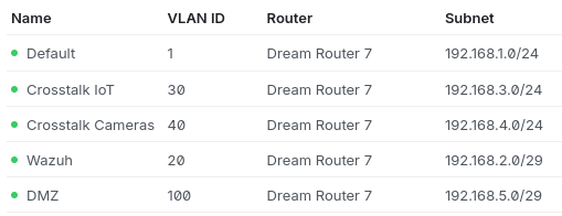 VLAN configuration example