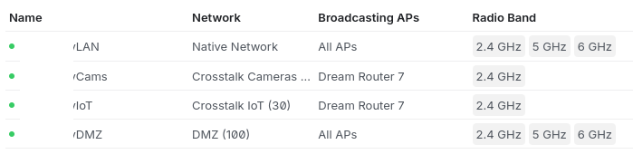 SSID configuration example