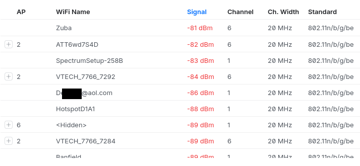 Networks identified in AirWave